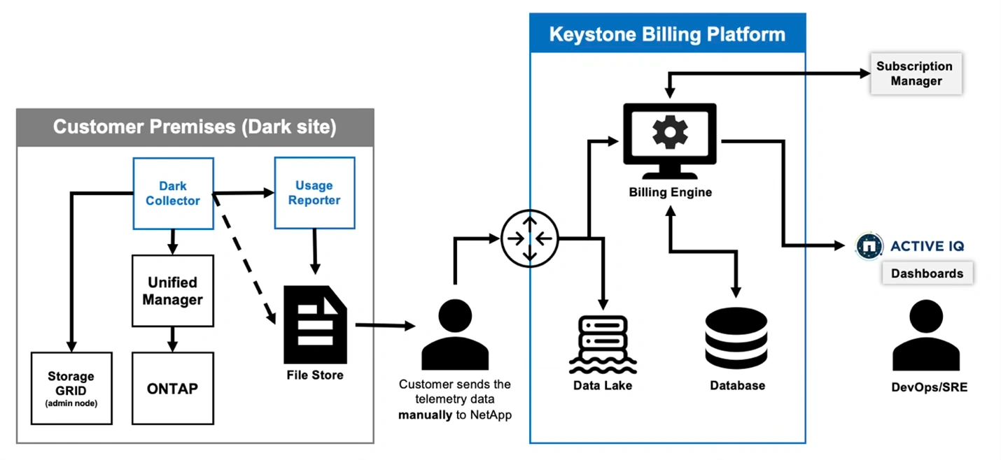 keystone